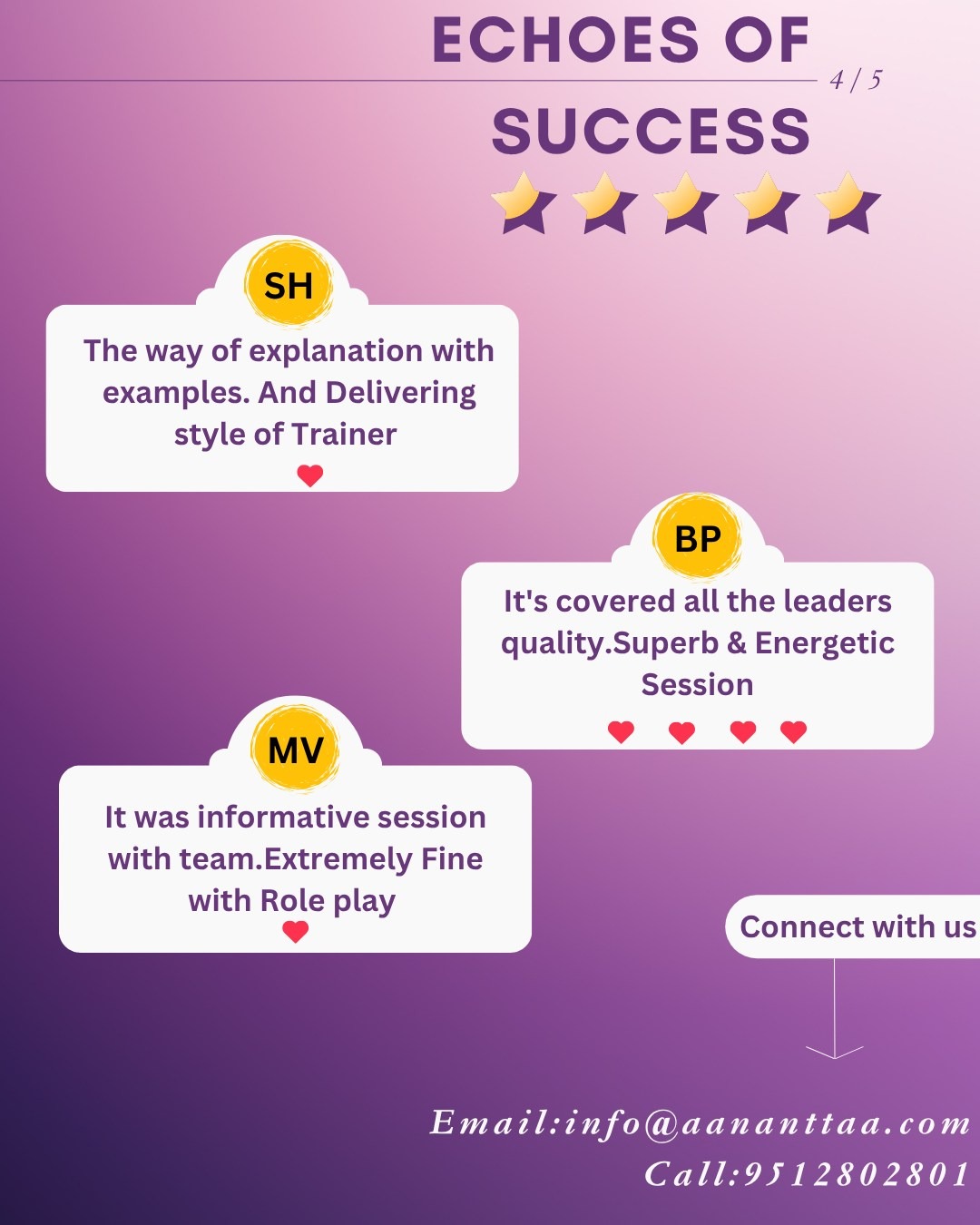 Employees Feedback